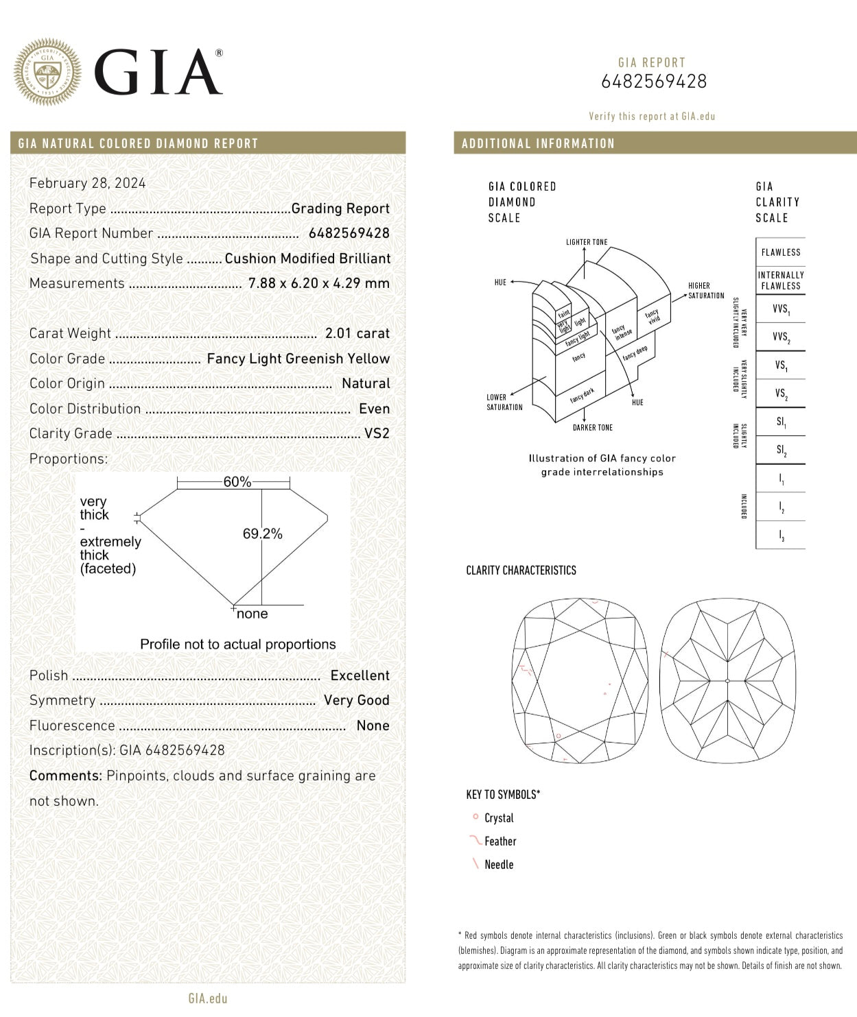 2.01CT ELONGATED CUSHION GREEN DIAMOND RING GIA